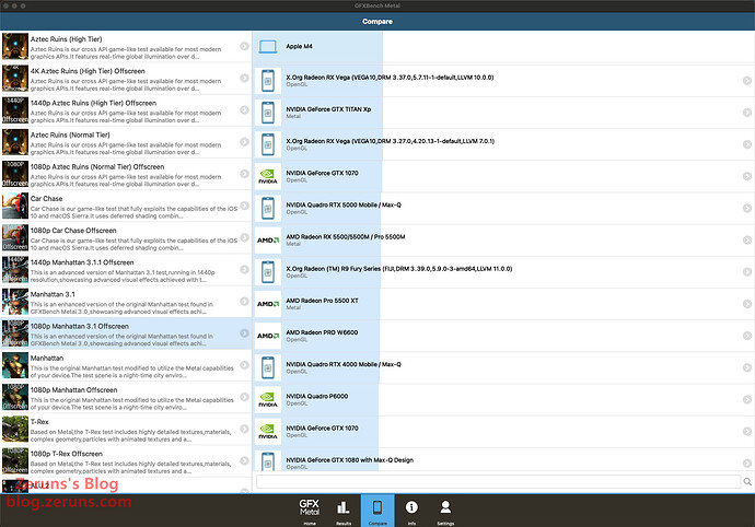 MacMini_GFXBench_Compare